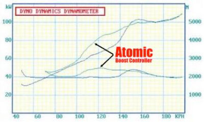 Atomic Boost Control Dyno Graph